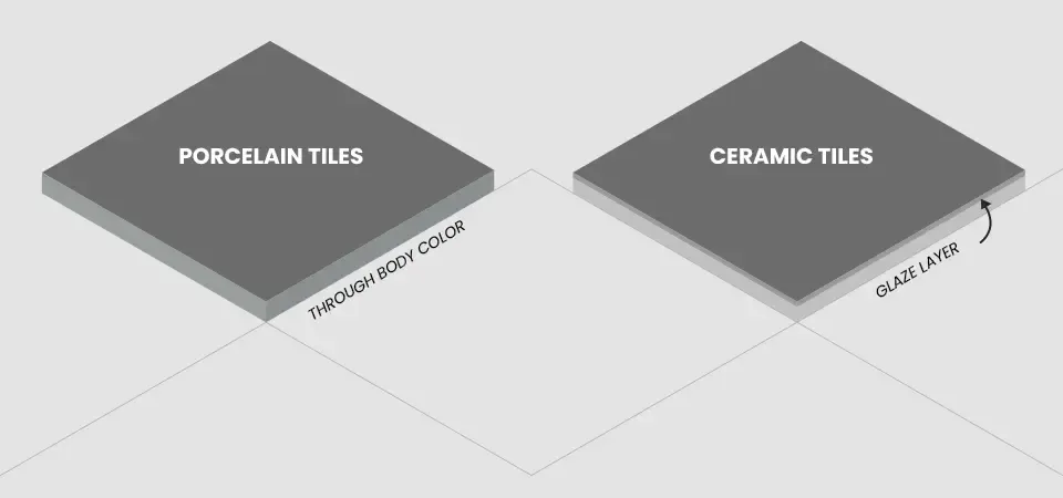 Porcelain-vs-Ceramic-Tiles-What-Should-You-Choose-and-Why-copy.webp